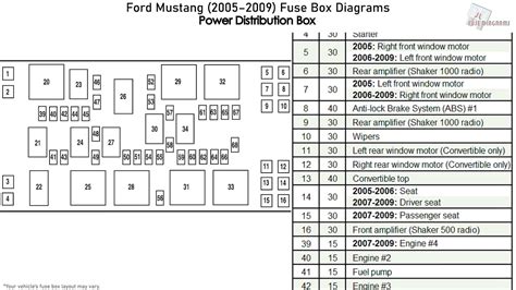 2005 Ford Mustang Engine Bay Fuse Box Diagram